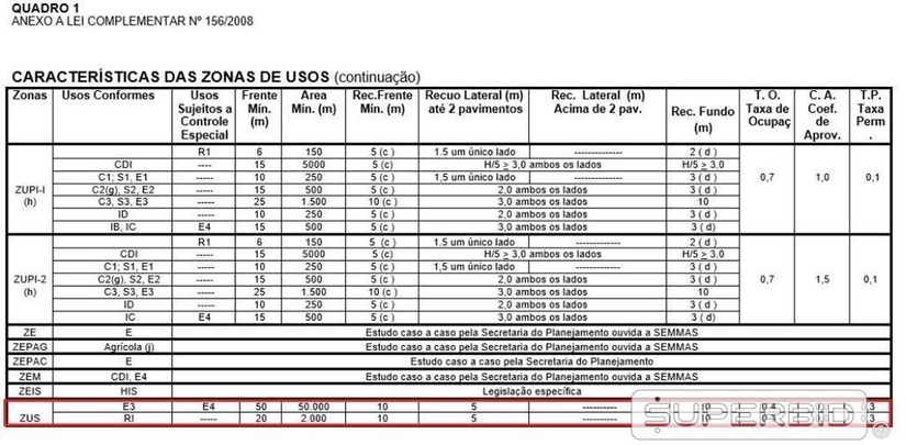 Itaquaquecetuba/SP - Terreno 312.870m²